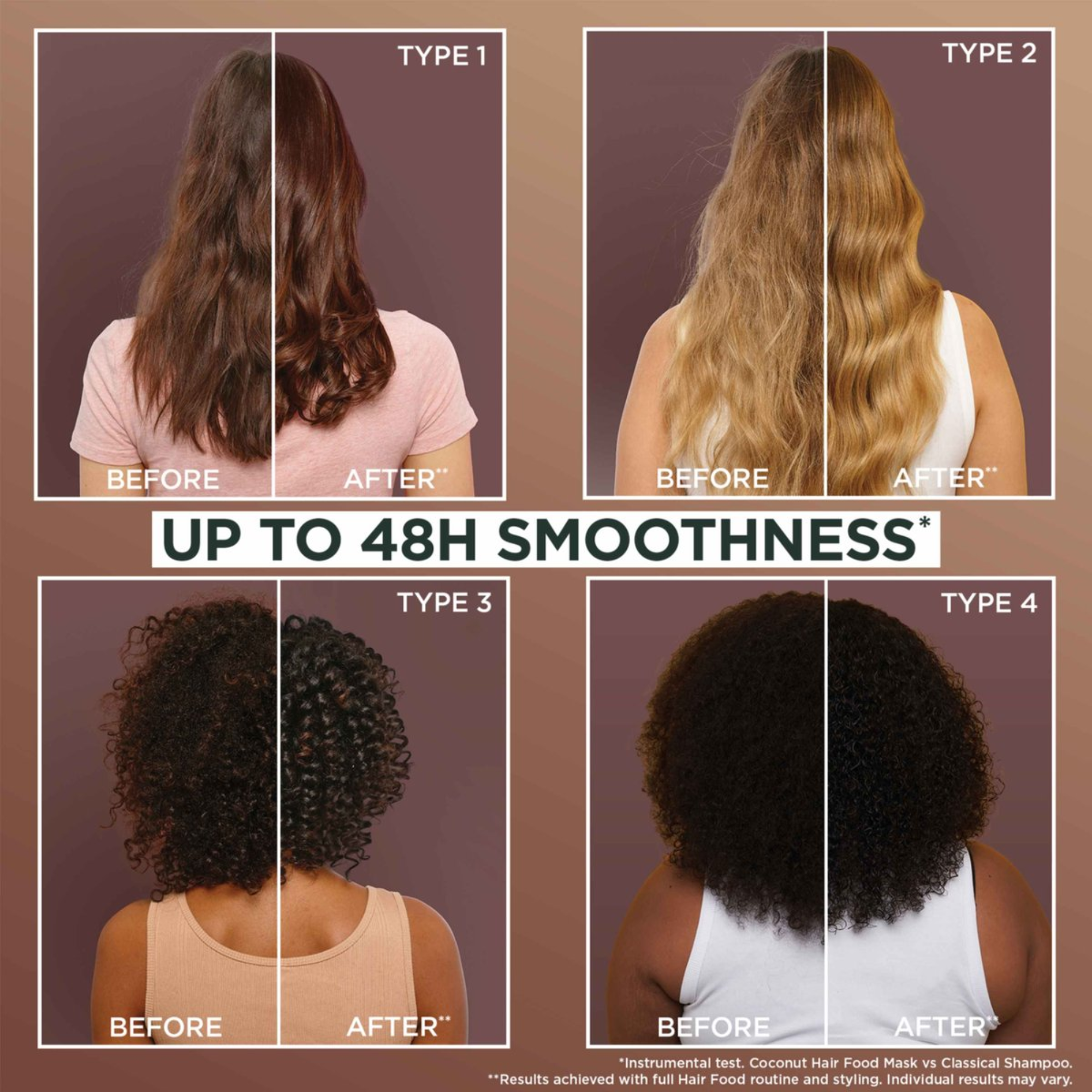 Garnier Fructis Coconut Hair Food – 650ml