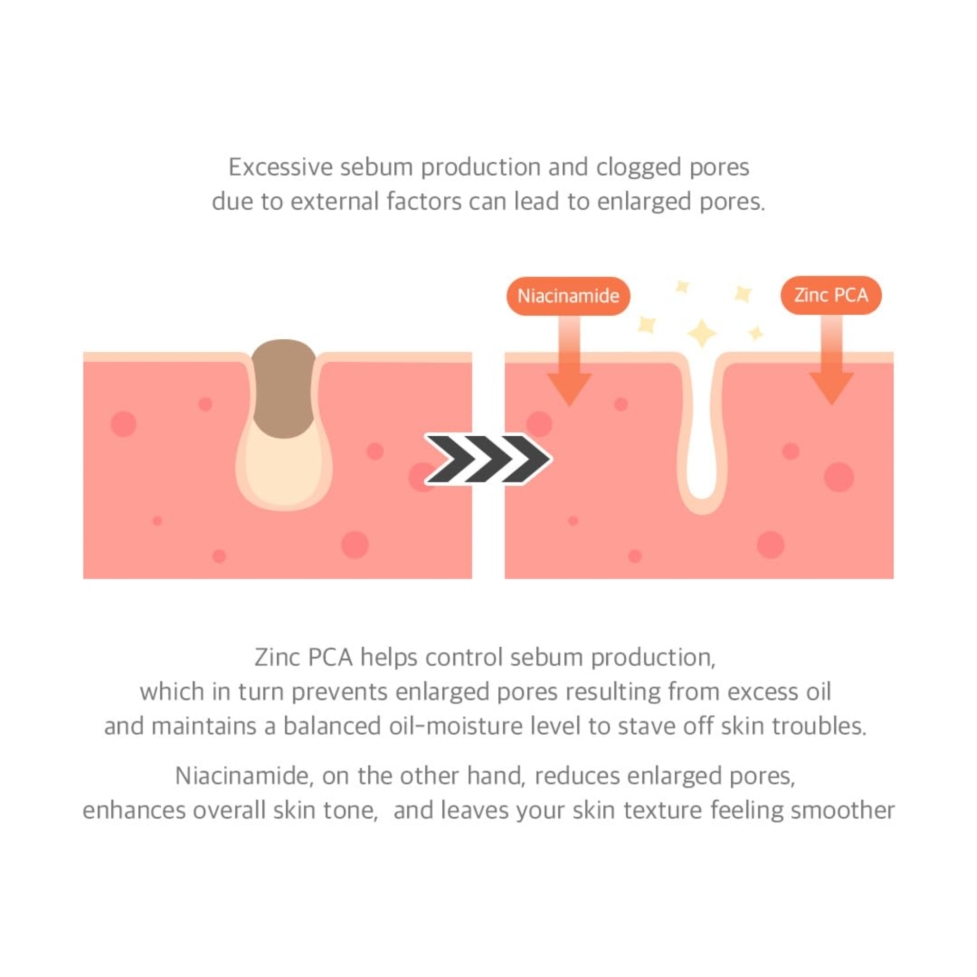 Dr. Althea Niacinamide Serum (30ml)